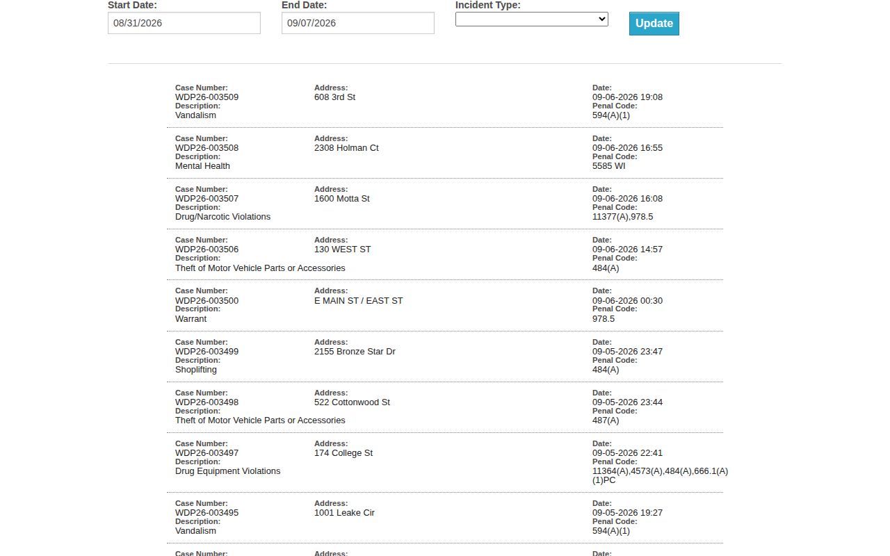 Official Woodland Police case log search interface with date controls